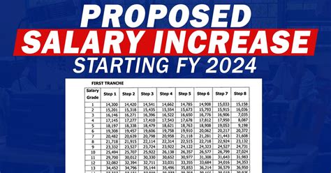 ssl 2024 table salary increase update today philippines|Official Gazette of the Republic of the Philippines.